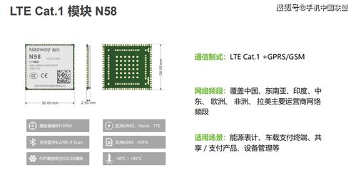 有方科技公开课笔记 揭秘Cat.1如何为物联网创造新价值