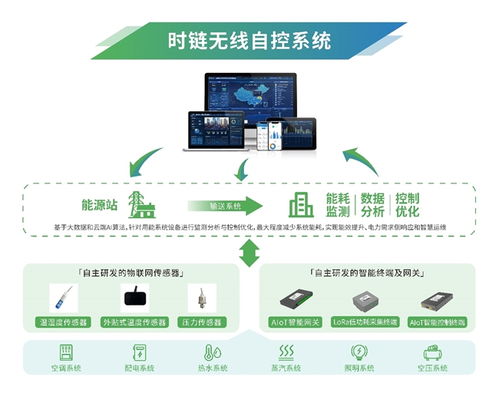 喜报︱时链科技荣获2024物联网场景应用品牌企业，技术研发驱动行业创新