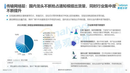 万物互联,合作共赢 中国物联网行业发展洞察2022
